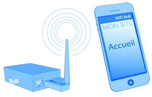 Agorabox point d'accès avec serveur Web autonome - Serveur Web clé USB - Serveur Web portable